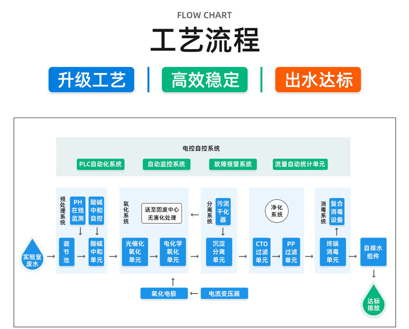 實（shí）驗室（shì）工藝1.jpg